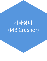 기타장비 (MB Crusher)